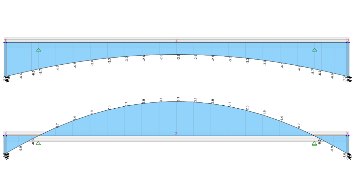 What does "To design position" mean? IDEA StatiCa